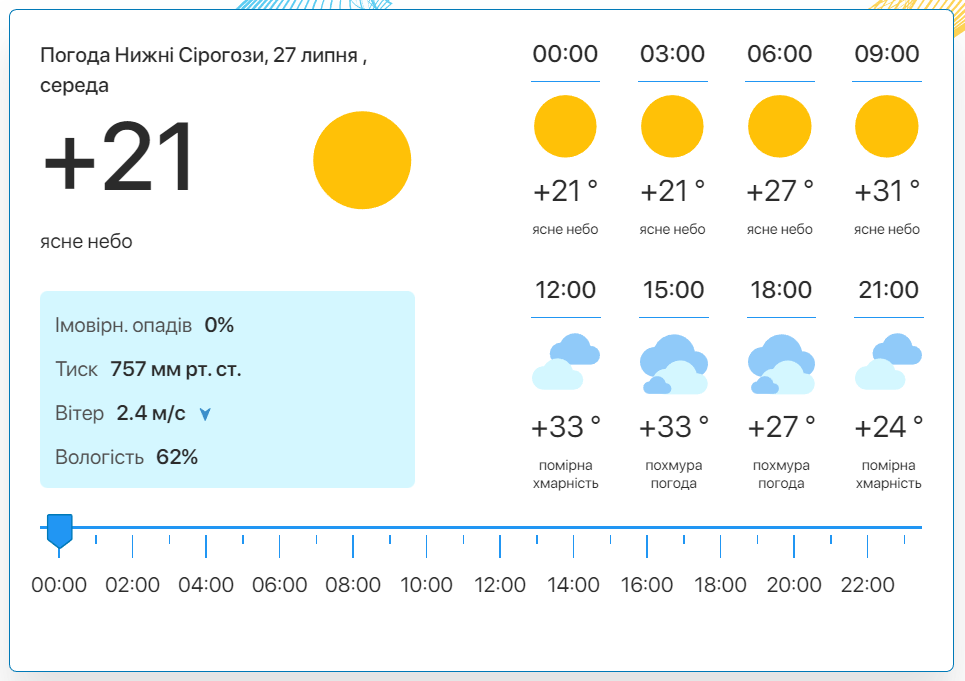 Фото: скріншот meteo.uа