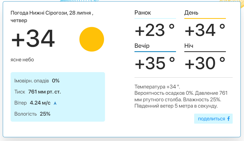 Фото: скріншот meteo.uа
