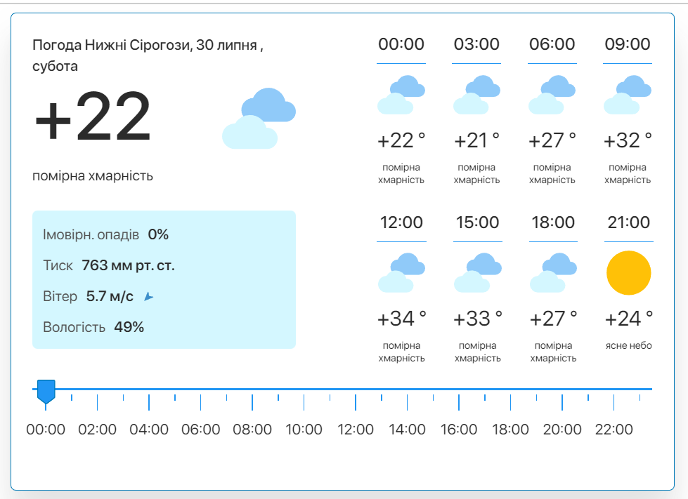 Фото: скріншот meteo.uа