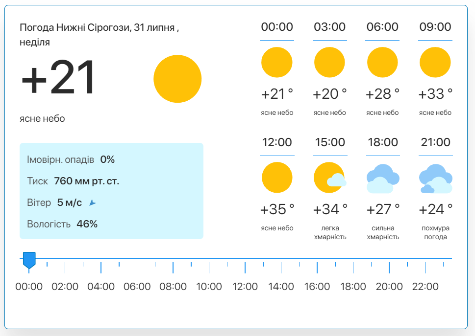 Фото: скріншот meteo.uа