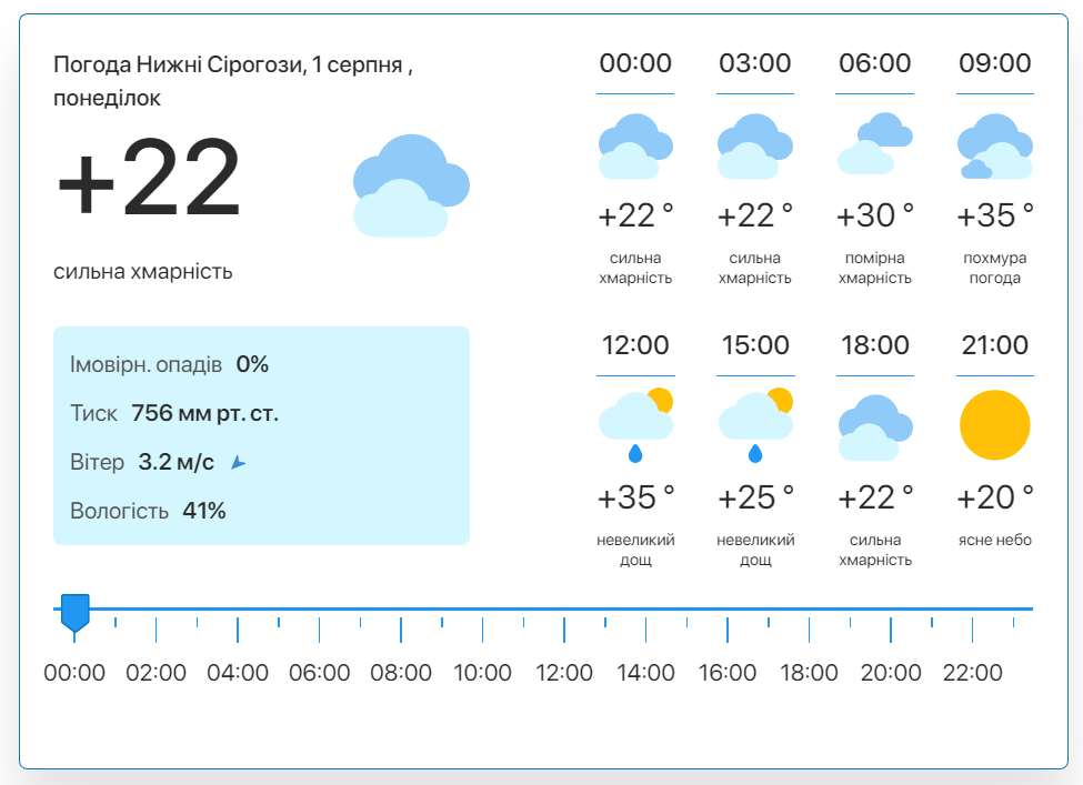 Фото: скріншот meteo.uа