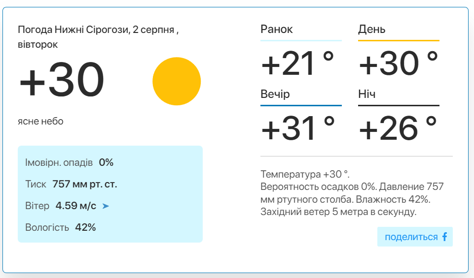 Фото: скріншот meteo.uа