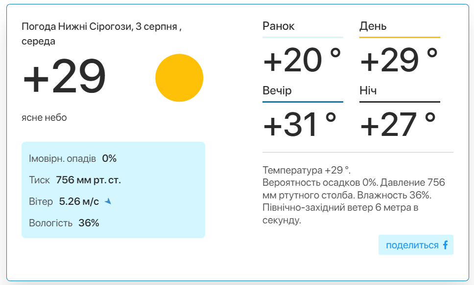 Фото: скріншот meteo.uа