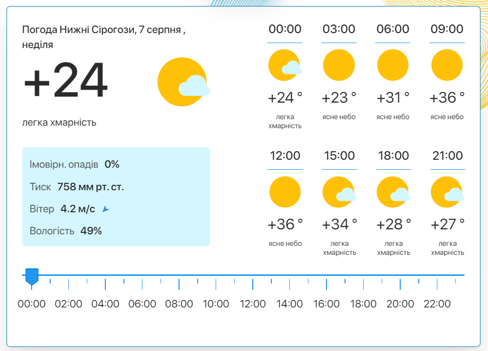 Фото: скріншот meteo.uа