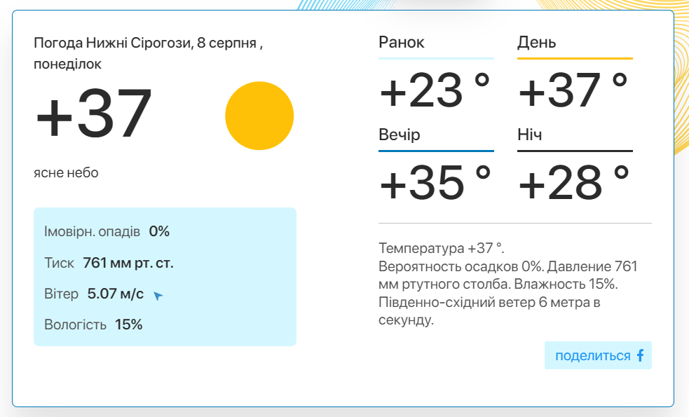 Фото: скріншот meteo.uа
