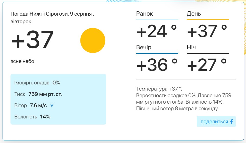 Фото: скріншот meteo.uа