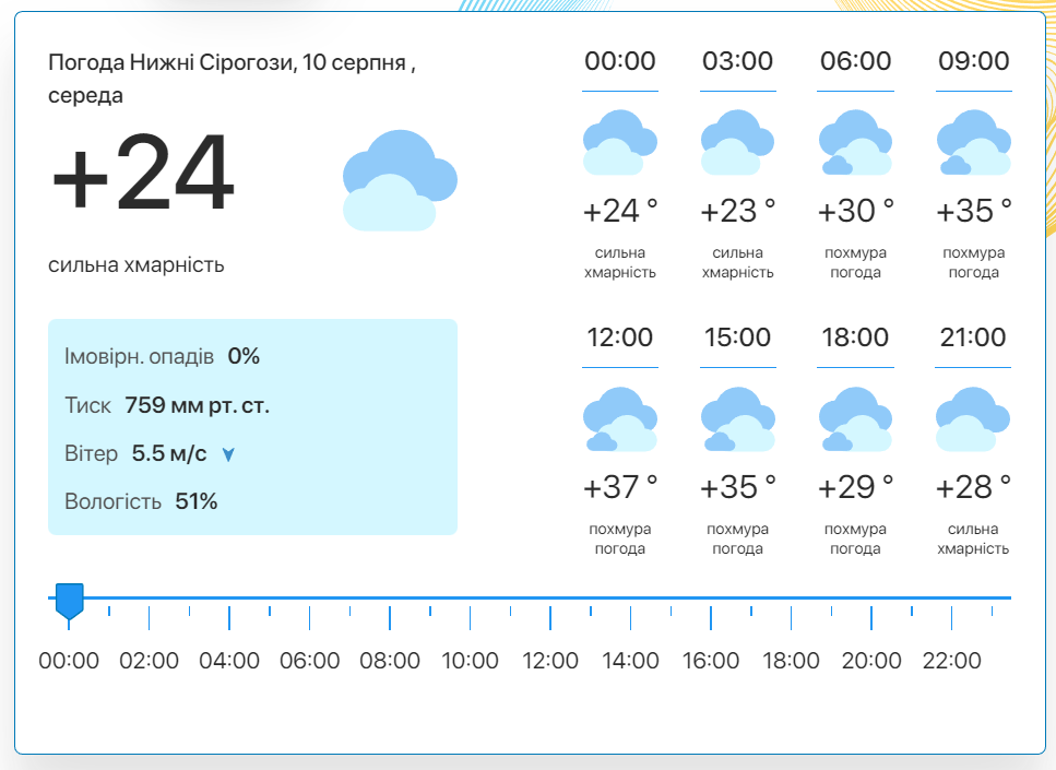Фото: скріншот meteo.uа