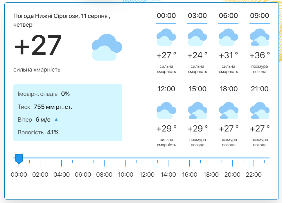 Фото: скріншот meteo.uа
