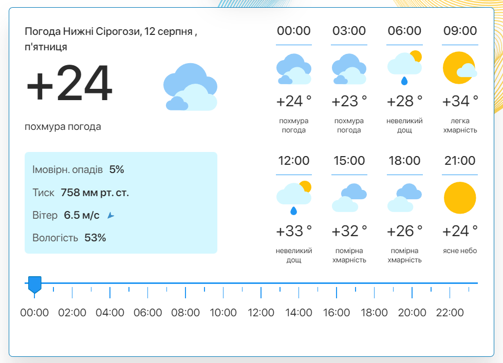 Фото: скріншот meteo.uа