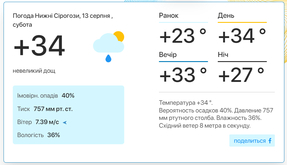 Фото: скріншот meteo.uа