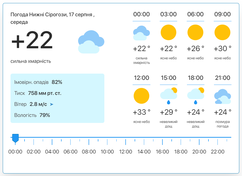 Фото: скріншот meteo.uа