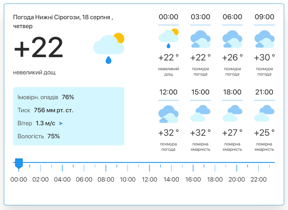 Фото: скріншот meteo.uа