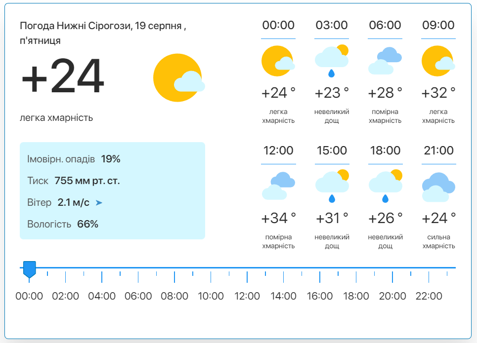 Фото: скріншот meteo.uа