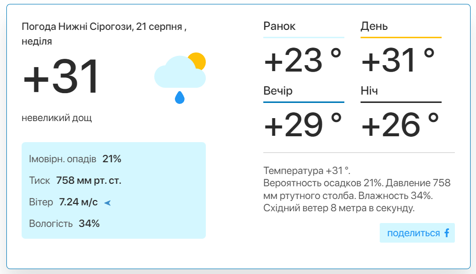 Фото: скріншот meteo.uа