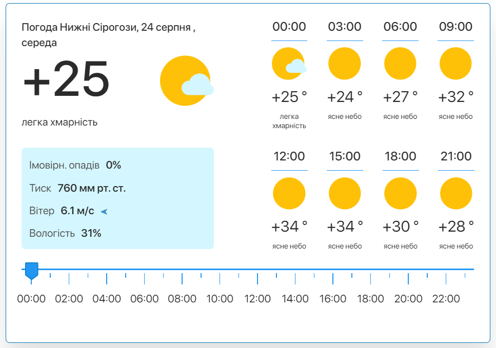 Фото: скріншот meteo.uа