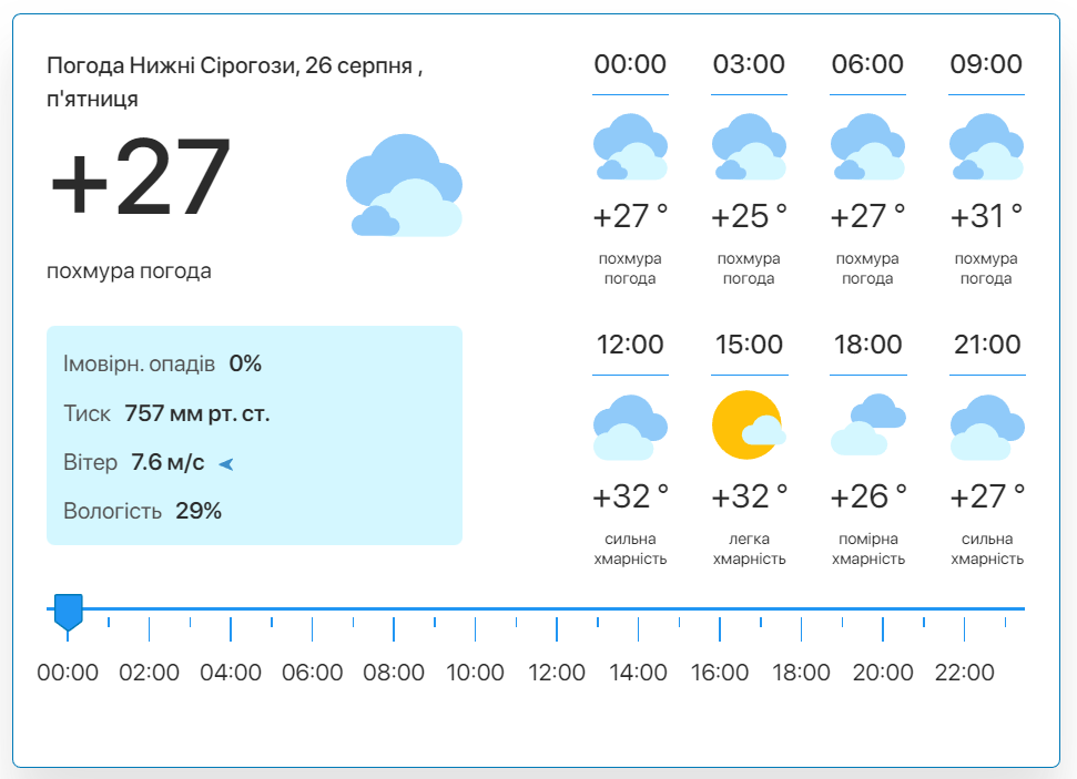 Фото: скріншот meteo.uа