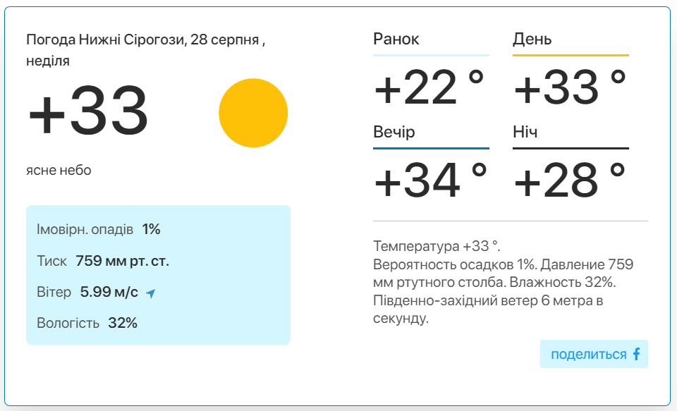 Фото: скріншот meteo.uа