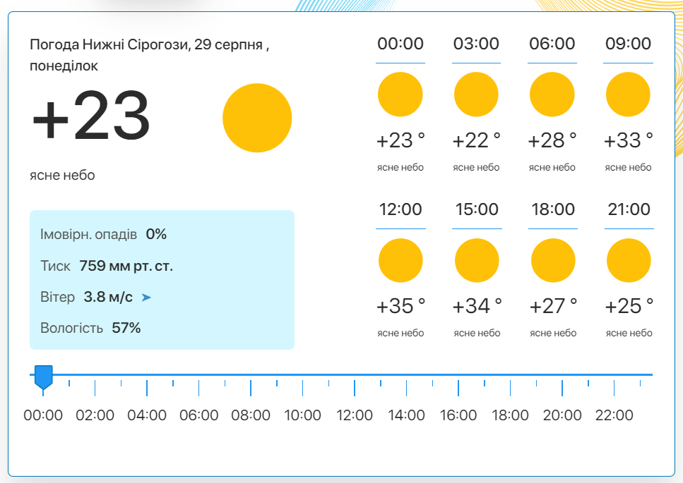 Фото: скріншот meteo.uа