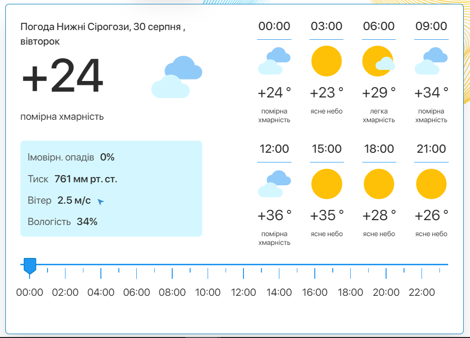 Фото: скріншот meteo.uа