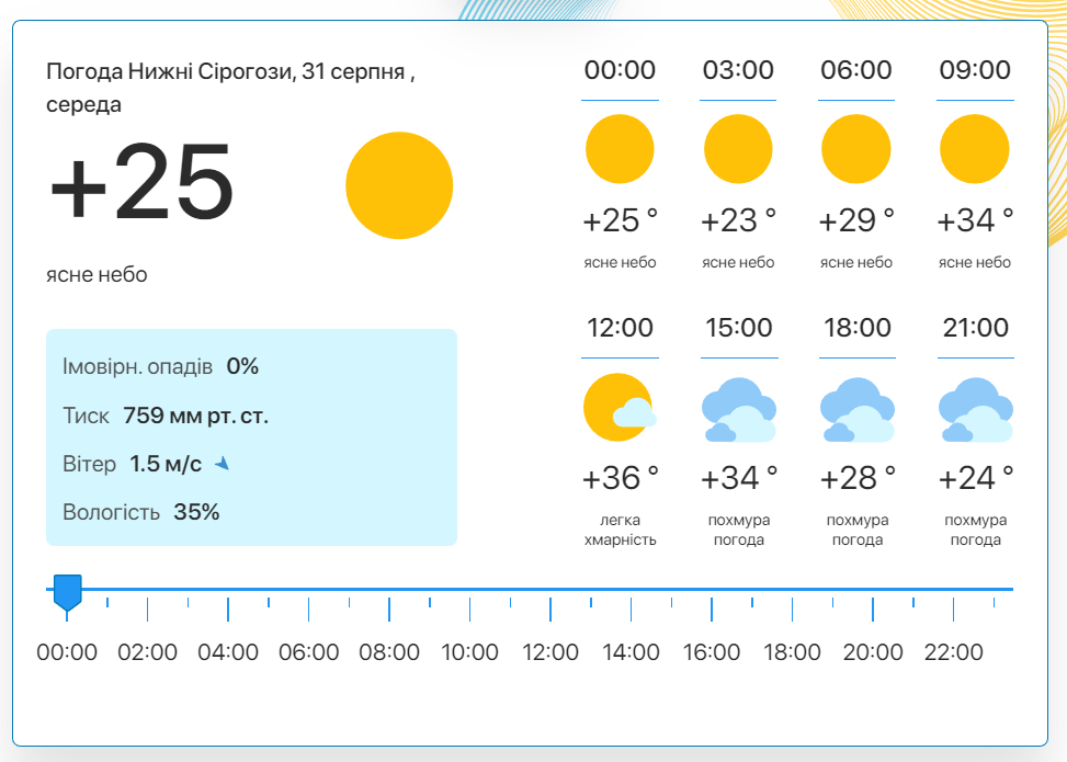 Фото: скріншот meteo.uа