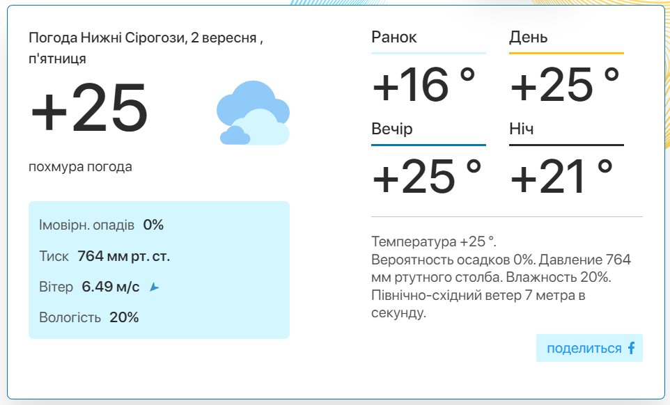 Фото: скріншот meteo.uа