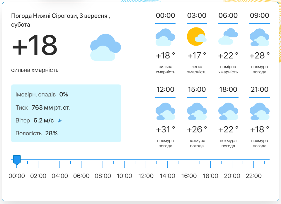 Фото: скріншот meteo.uа