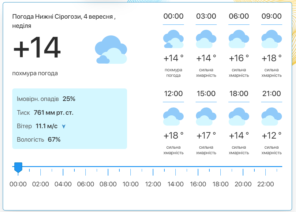 Фото: скріншот meteo.uа