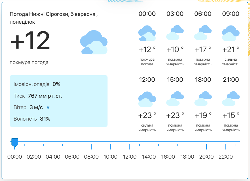 Фото: скріншот meteo.uа