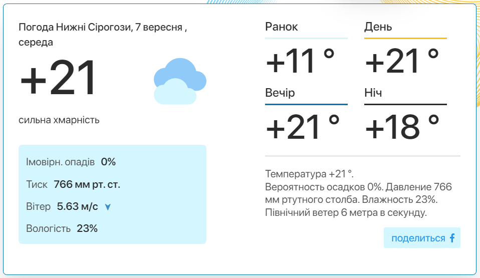 Фото: скріншот meteo.uа