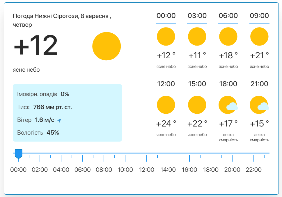 Фото: скріншот meteo.uа