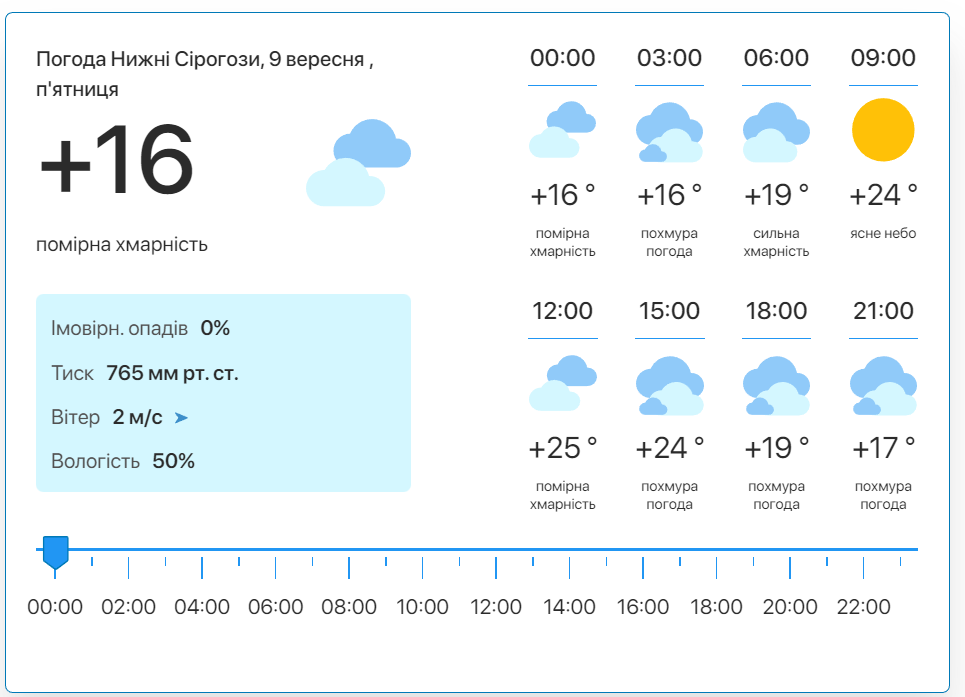 Фото: скріншот meteo.uа