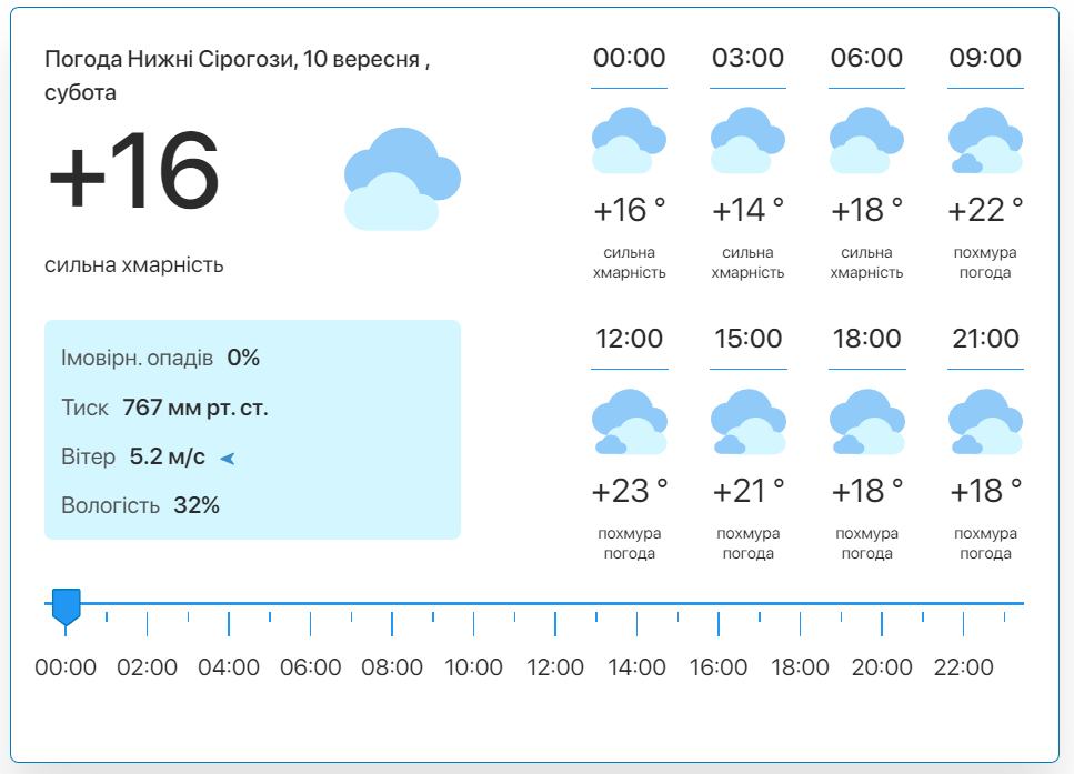 Фото: скріншот meteo.uа