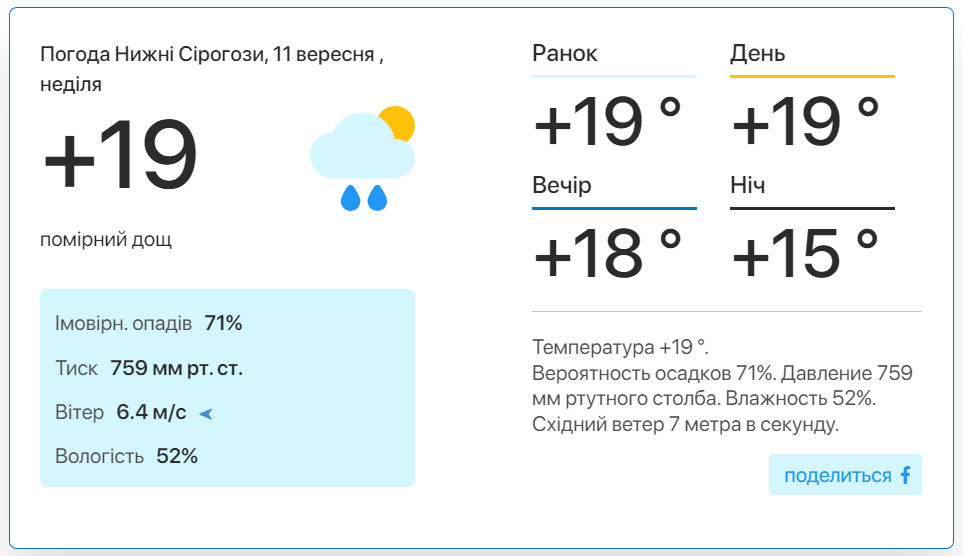 Фото: скріншот meteo.uа