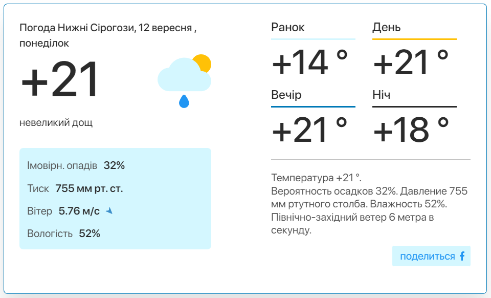 Фото: скріншот meteo.uа