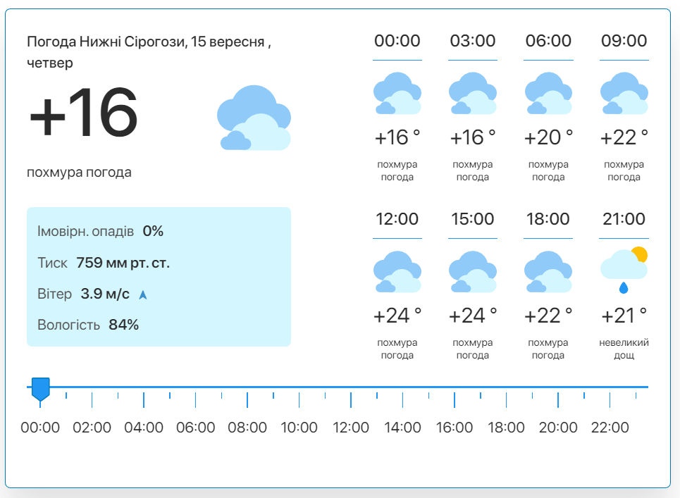 Фото: скріншот meteo.uа