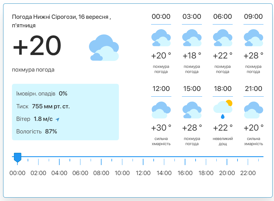 Фото: скріншот meteo.uа