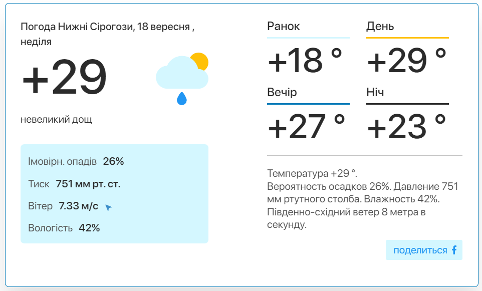 Фото: скріншот meteo.uа