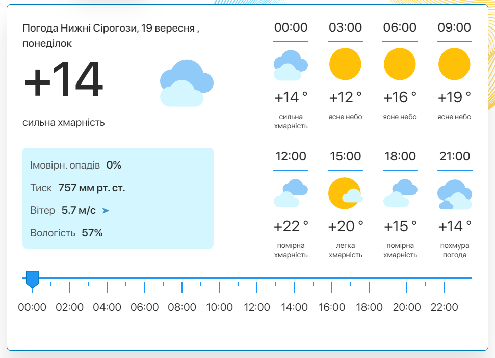 Фото: скріншот meteo.uа