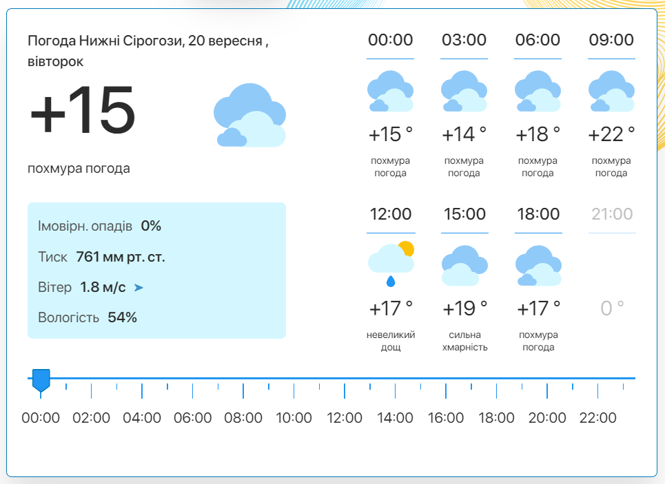 Фото: скріншот meteo.uа