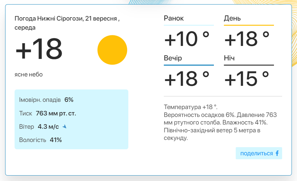 Фото: скріншот meteo.uа