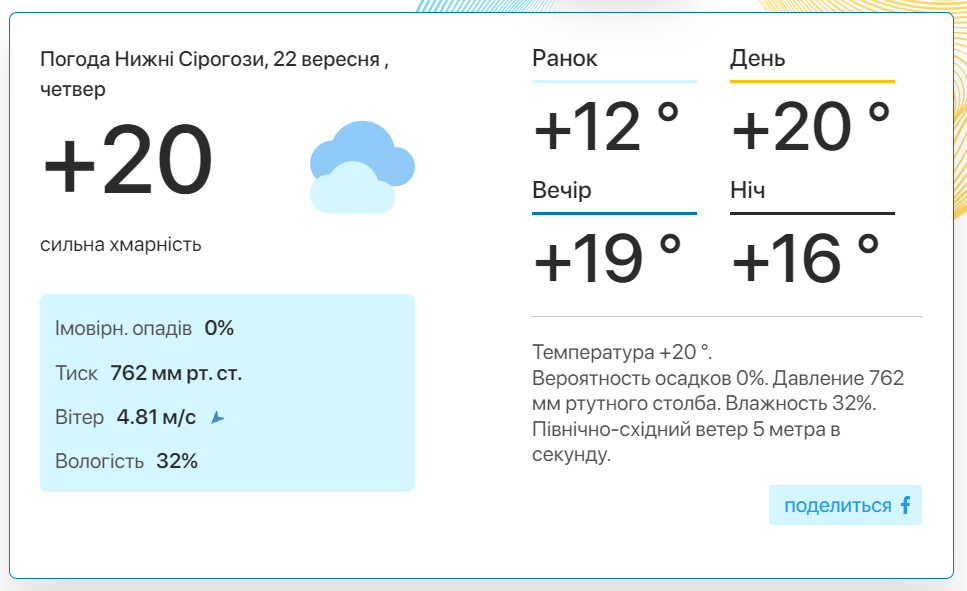Фото: скріншот meteo.uа