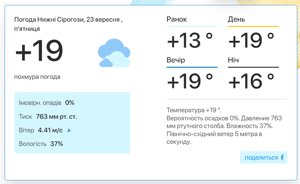 Фото: скріншот meteo.uа