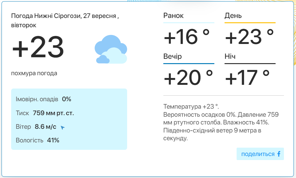 Фото: скріншот meteo.uа