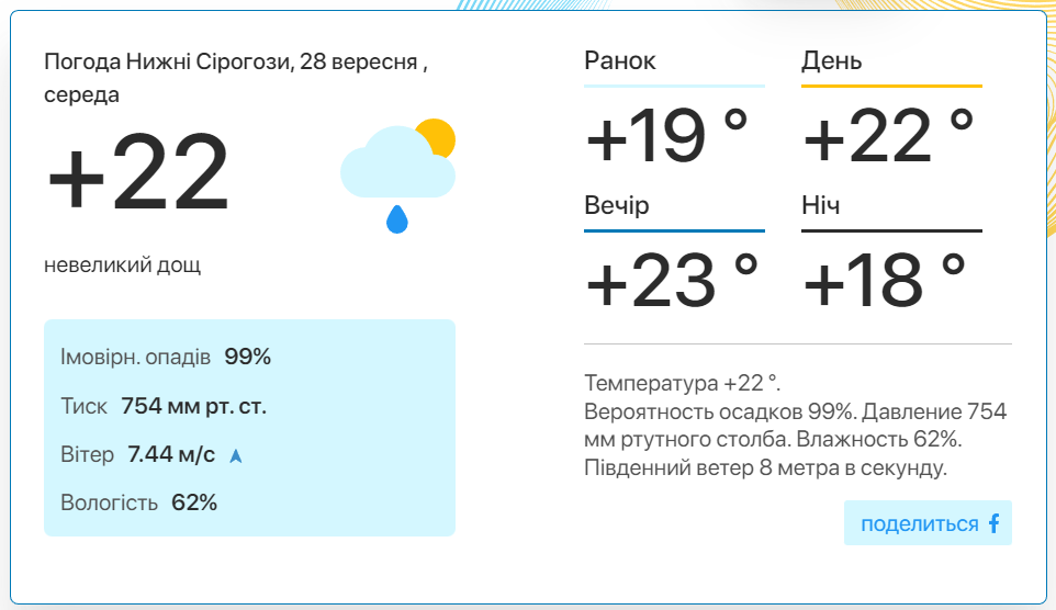 Фото: скріншот meteo.uа