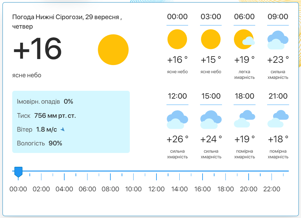 Фото: скріншот meteo.uа