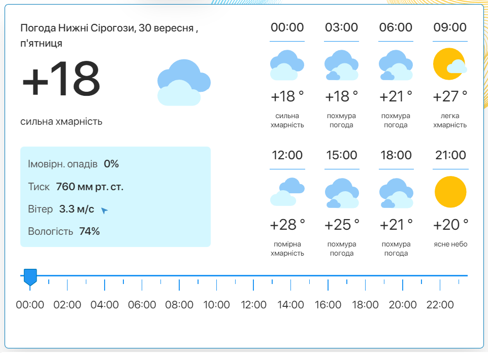 Фото: скріншот meteo.uа