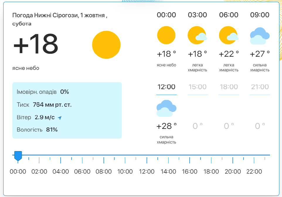 Фото: скріншот meteo.uа