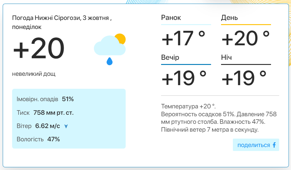 Фото: скріншот meteo.uа