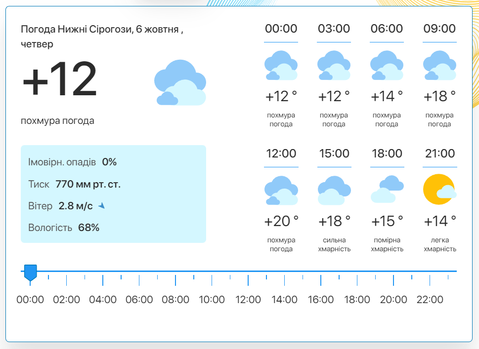 Фото: скріншот meteo.uа