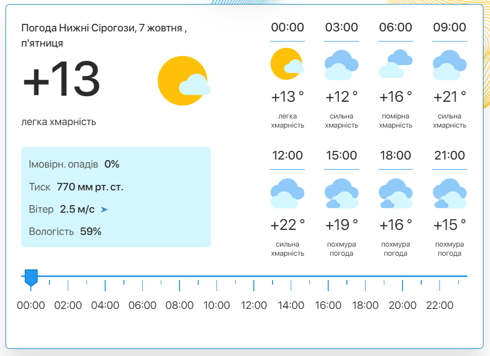 Фото: скріншот meteo.uа